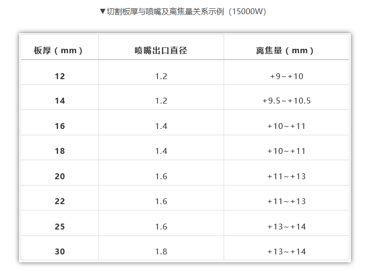 光纤激光切割机