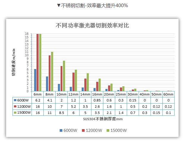 万瓦级光纤激光切割机